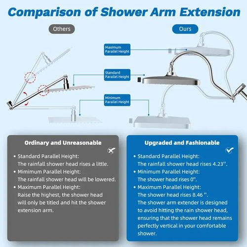 13-Inch Rainfall and Handheld Shower Head Combo