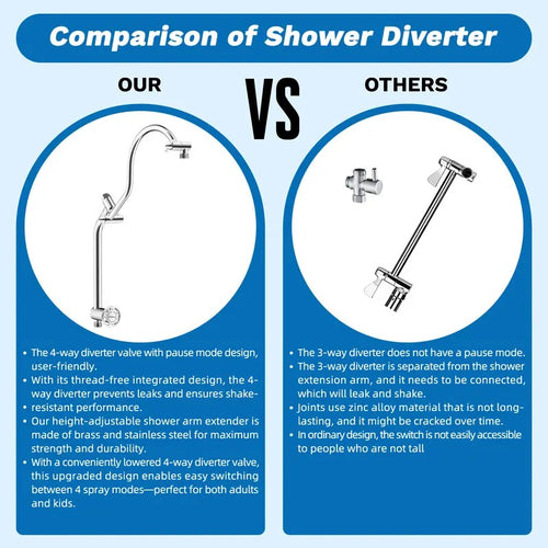 13-Inch Rainfall and Handheld Shower Head Combo