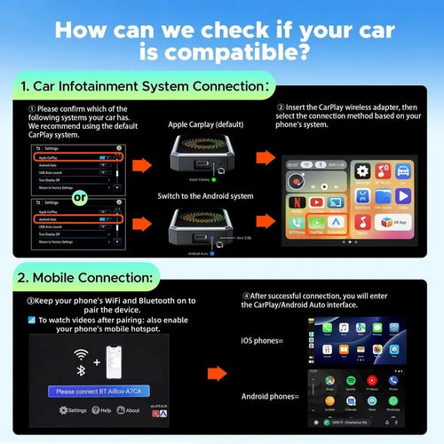 RC23 Wireless CarPlay Adapter for Wired Factory Screens