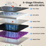 Pet Air Purifier for Pet Hair & Odors