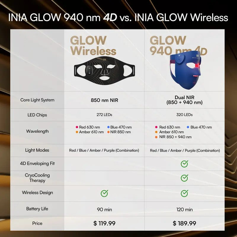 INIA GLOW Wireless NIR LED Face Mask