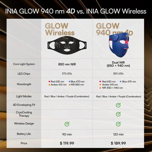 GLOW Wireless NIR LED Face Mask