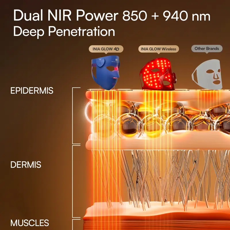 INIA GLOW Wireless NIR LED Face Mask